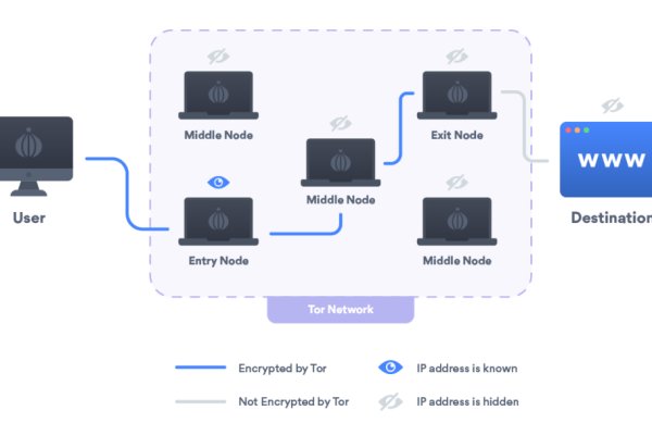 Ссылка на кракен тор kraken2 4aa337